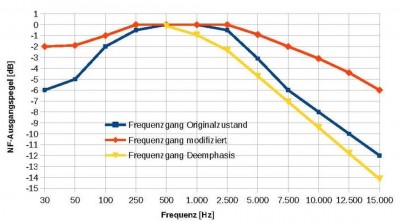 v-Grafik.jpg