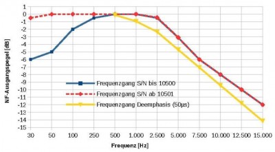 v-Grafik2.jpg