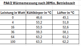 PA4_2_Wärmemessung.png